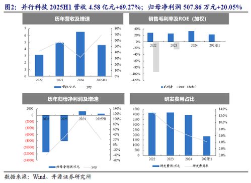 云棲大會(huì)重磅技術(shù)發(fā)布，北證AI產(chǎn)業(yè)鏈優(yōu)質(zhì)稀缺標(biāo)的No.87技術(shù)開發(fā)引關(guān)注